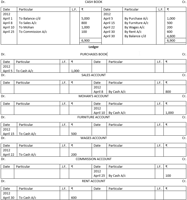 Solution of illustration No. 5 of the Cash Book which is also called Special Book