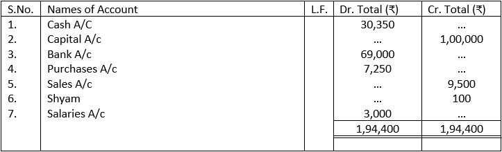 Trial Balance-Balance Method