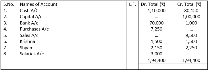 Trial Balance-Total Method