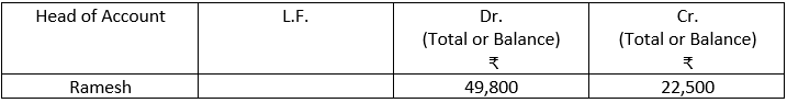 Trial Balance in Total Method