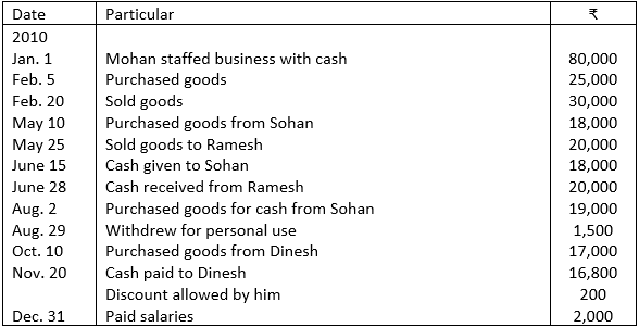 Trial Balance of Illustration No. 2