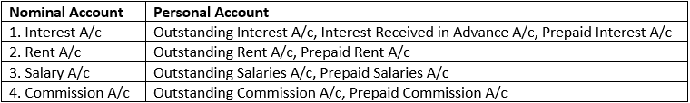 Nominal Account Vs Personal Account