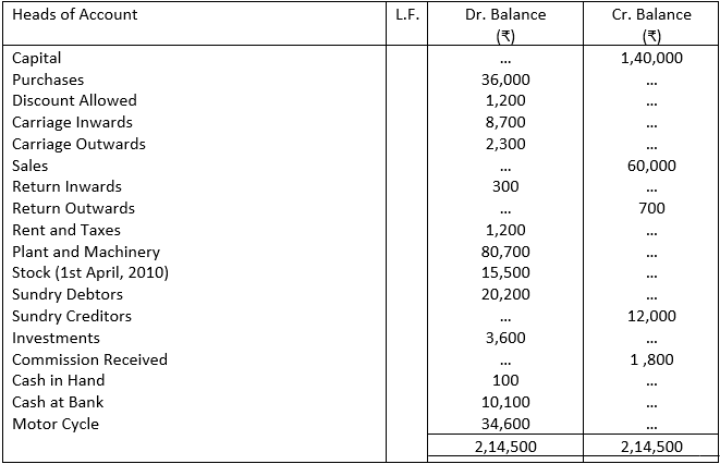 solution of Illustration 5 of Trial Balance