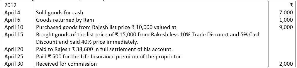 Practical Problem of Journal No. 15