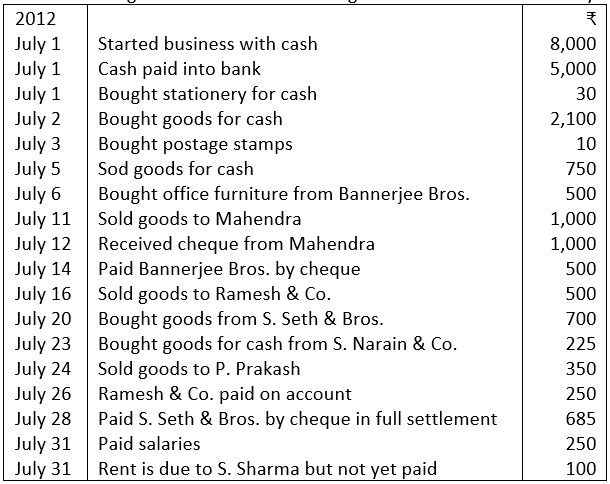 Practical Problem of Journal No. 6