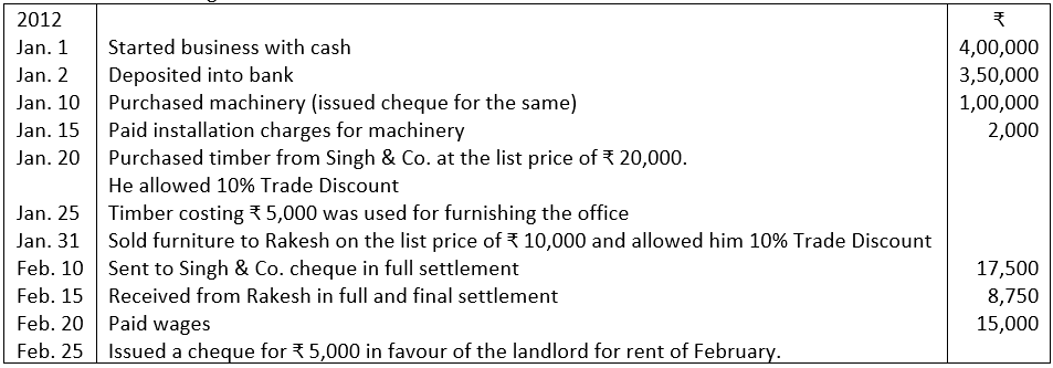 Practical Problem of Journal No. 9