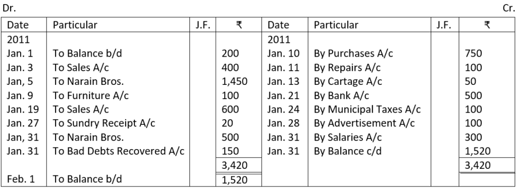 Cash Account of Journal No. 20