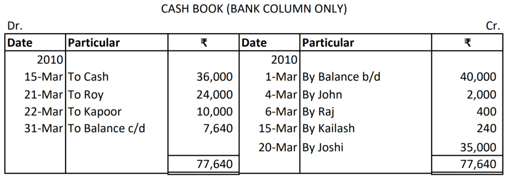 Bank Reconciliation Statement 27Question