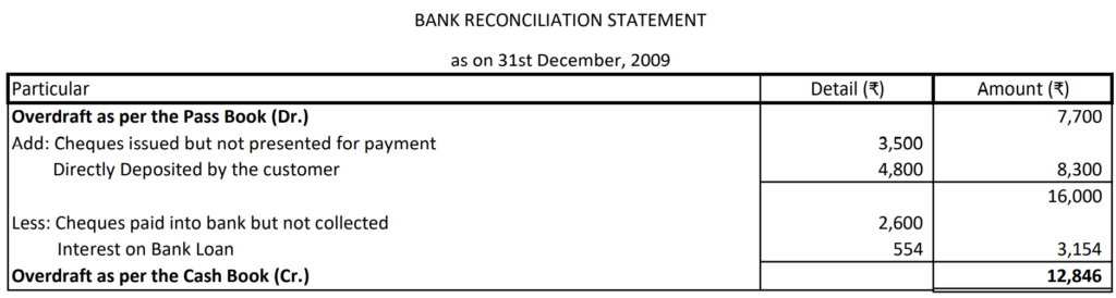 Bank Reconciliation Statement 25 Solution