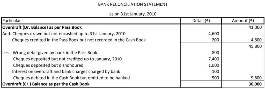 Bank Reconciliation Statement 26 Solution