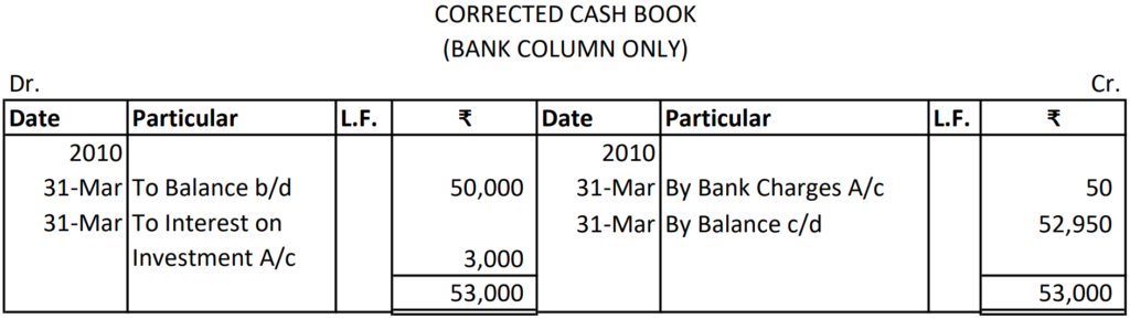 Bank Reconciliation Statement 28(Correct Cash Book) Solution