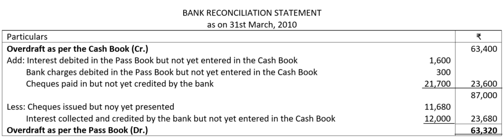 Bank Reconciliation Statement Illustration NO. 11 Solution