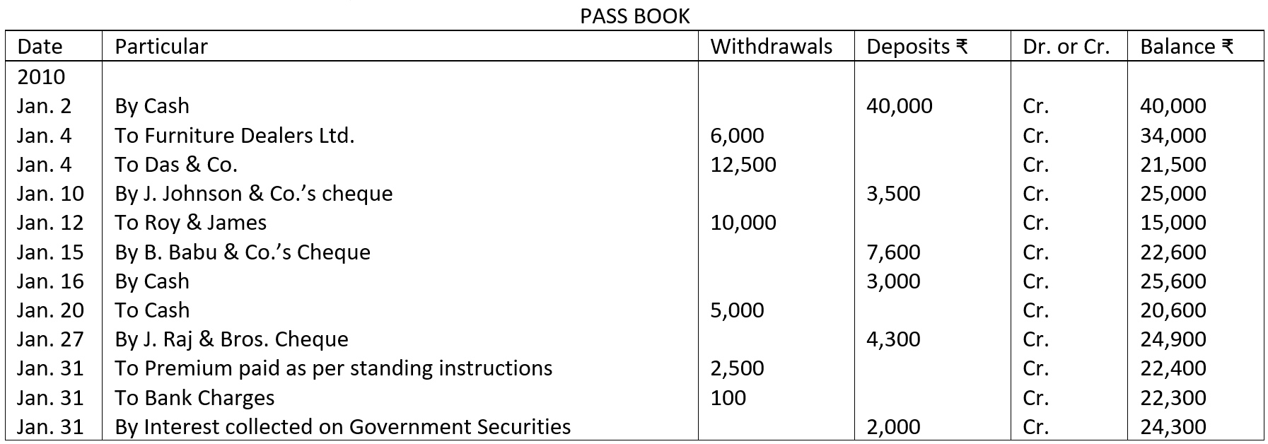 Bank Reconciliation Statement (Pass Book)