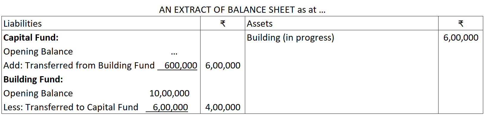 AN EXTRACT OF BALANCE SHEET