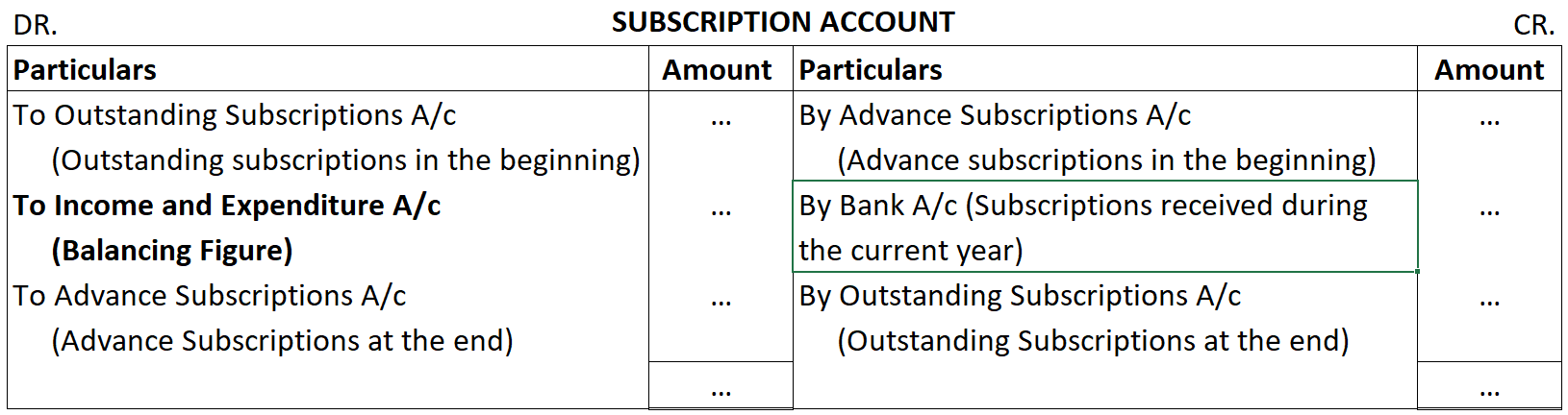 NPO Subscription Account