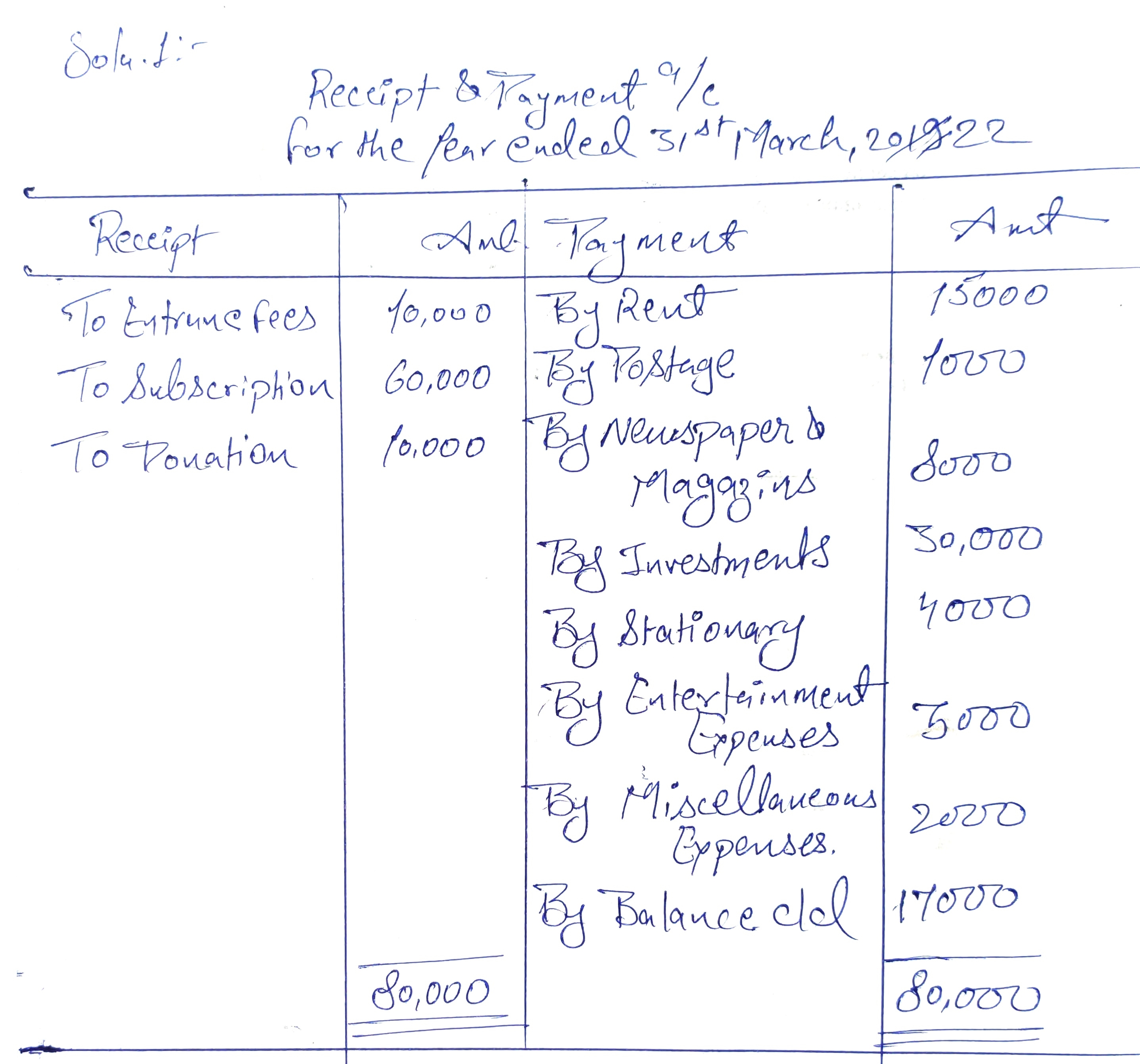 NPO TS Grewal Solutions1