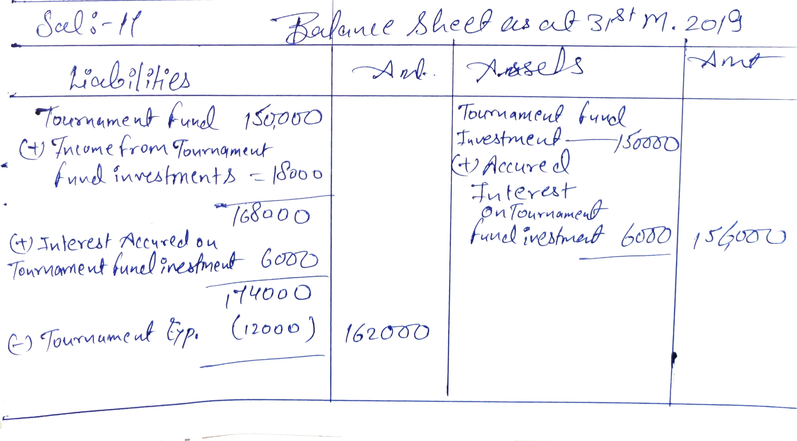 NPO TS Grewal Solutions 11 2022-23