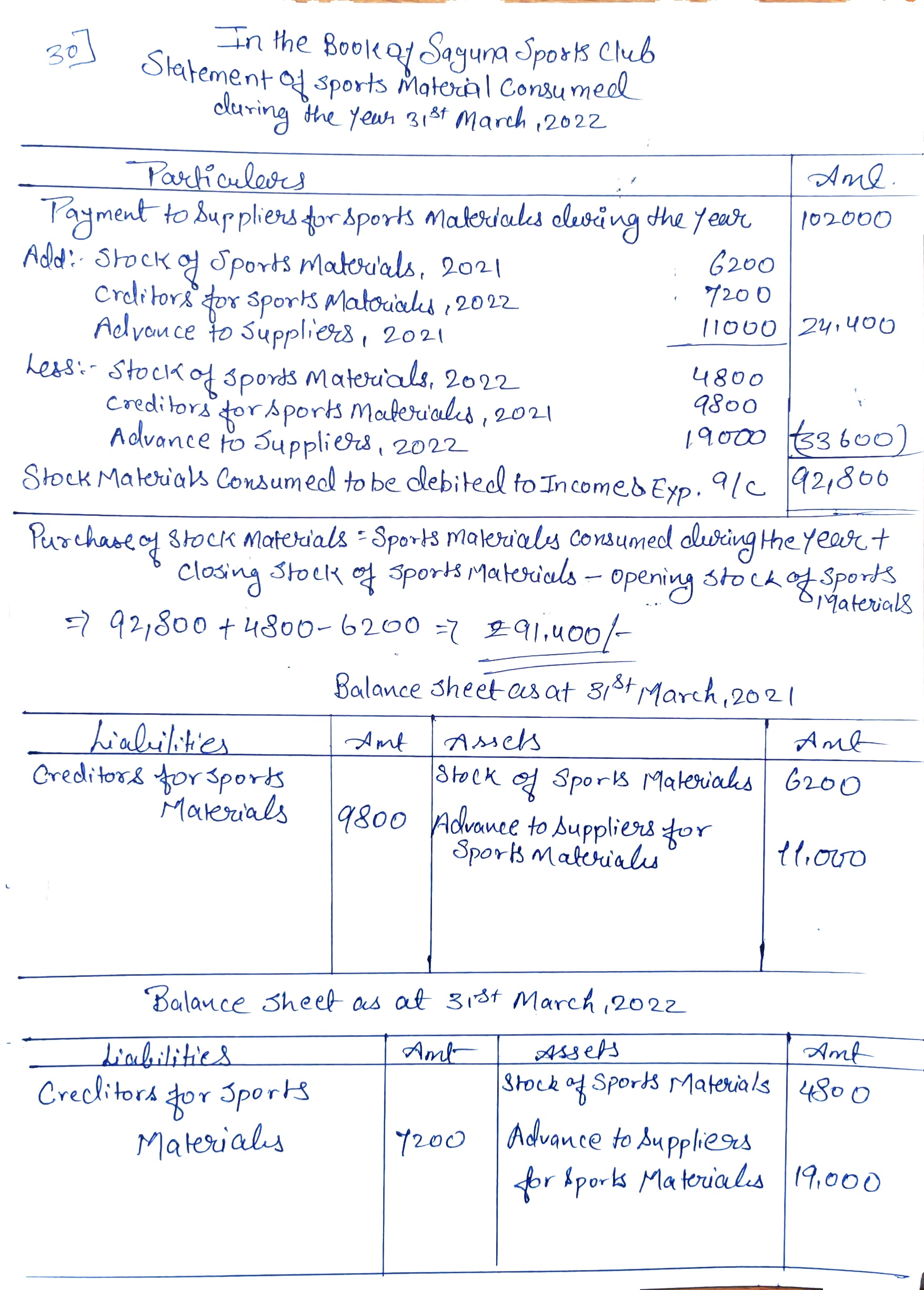 NPO TS Grewal Solutions 30 2022-23