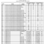 UGC NET JUNE 2023 CUT OFF SUBJECT WISE