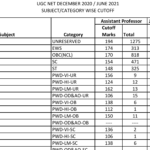 UGC NET DECEMBER 2020-JUNE 2021 Cut Off