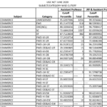 UGC NET JUNE 2020 CUT OFF