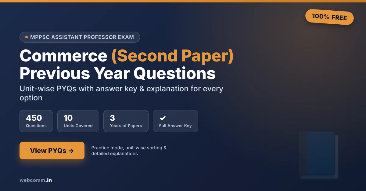 MPPSC Assistant Professor Exam — Commerce (Second Paper) · Unit-wise PYQ